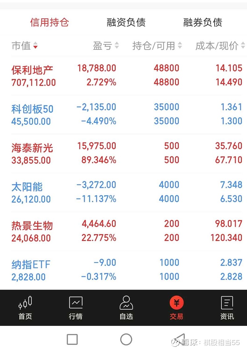 夹头的信仰牵手保利地产第340天