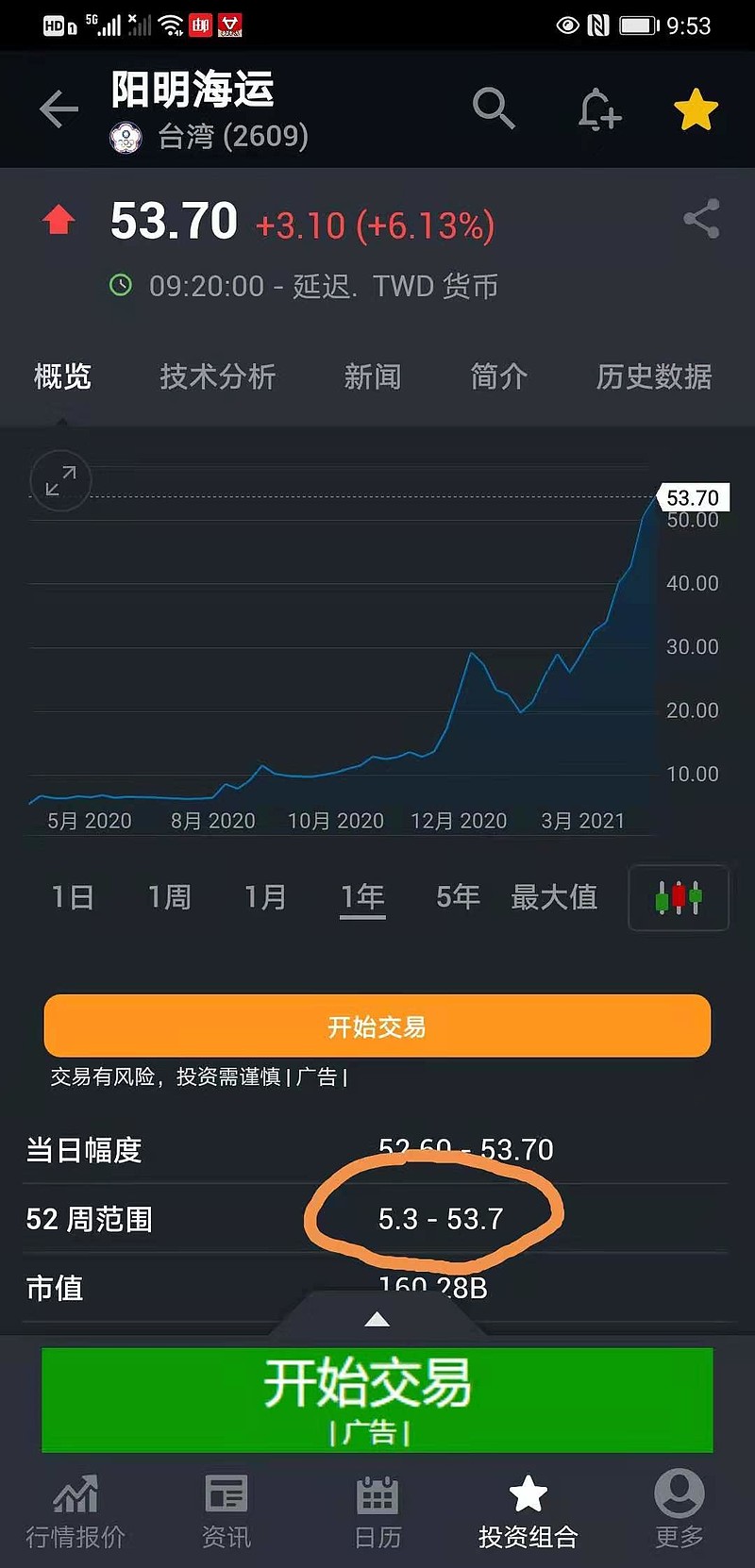 热烈庆祝明阳达成10倍股成就!
