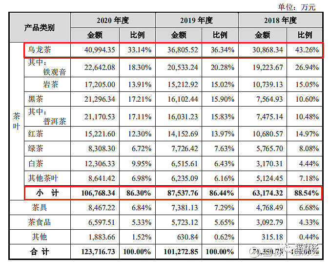 陕西铁观音茶叶零售价格（陕西铁观音茶叶零售价格多少） 陕西铁观音茶叶零售代价
（陕西铁观音茶叶零售代价
多少）《铁观音茶叶批发价格》 茶叶资讯