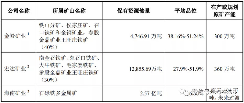 大中礦業市值估值分析炒作可能32