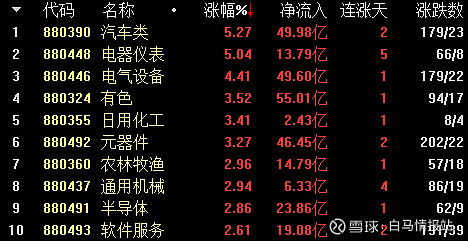 市场观察419亿华通688339氢燃料电池发动机系统研发受益新能源车政策