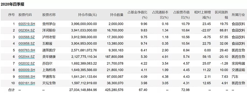 易方达中小盘基金110011