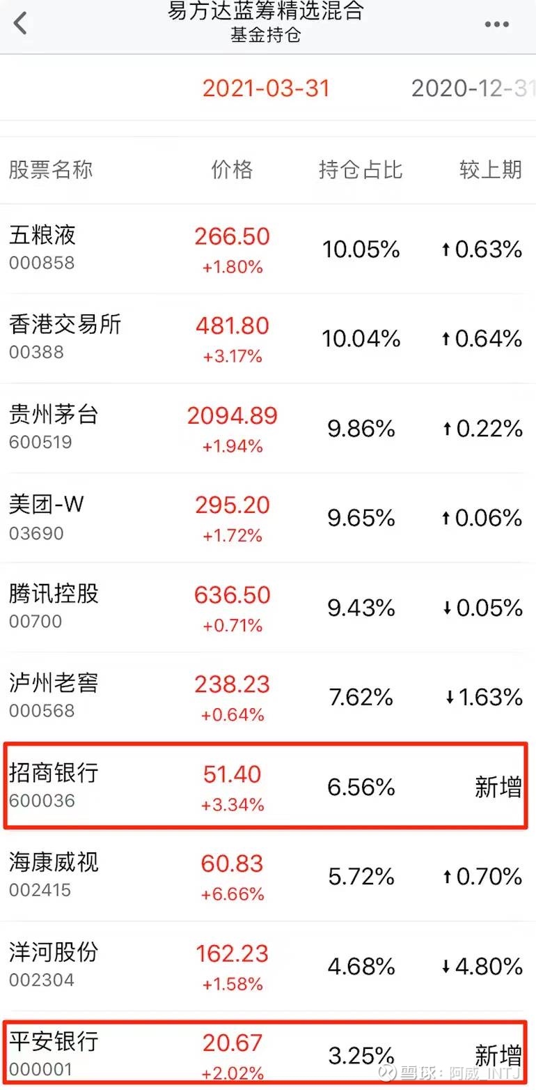 半岛体育- 半岛体育官方网站- 半岛体育APP下载同一天同基金A类持仓5000比基金C持仓2000的收益还低？