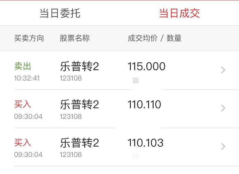 4月20日,正丹转债上市,乐普转2是否可以一鱼两吃呢?