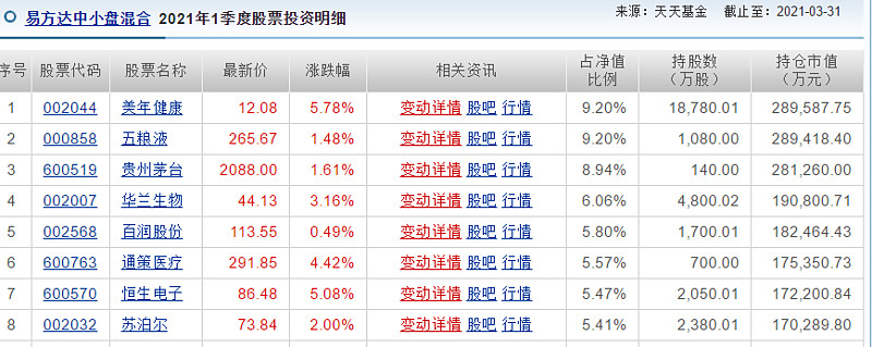 半岛体育- 半岛体育官方网站- 半岛体育APP下载易方达蓝筹精选混合