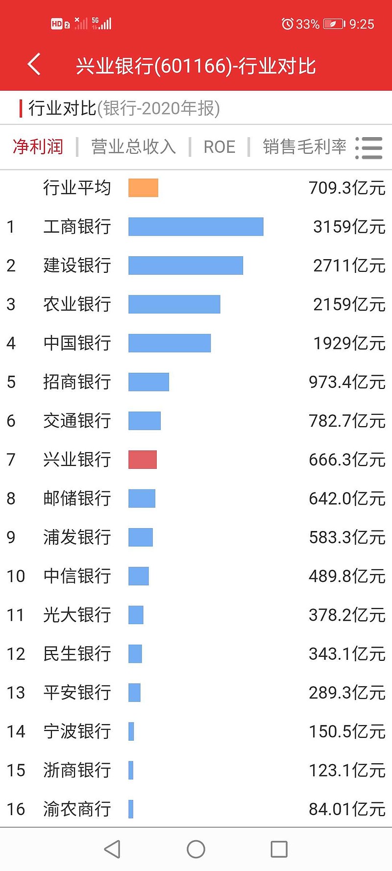 兴业银行一年流水查询 xueqiu.com