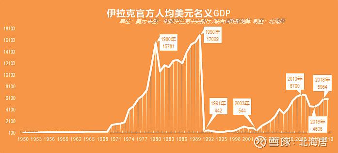 伊朗银行流水解读 xueqiu.com
