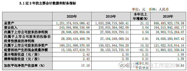 20210420投资日报