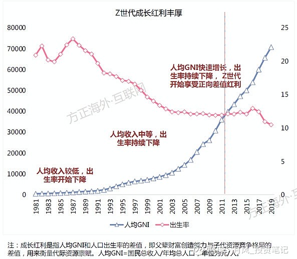 B站 的火爆本质上是这一代年轻