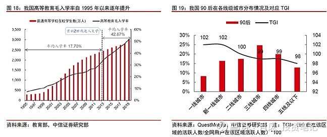 B站 的火爆本质上是这一代年轻