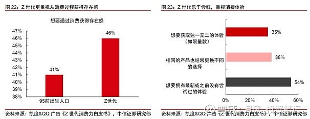 B站 的火爆本质上是这一代年轻