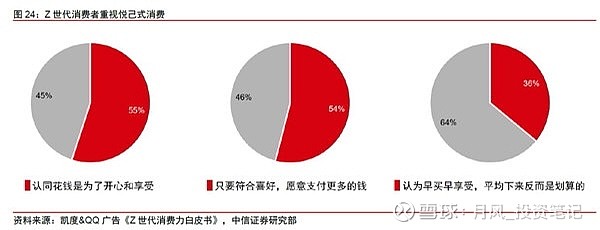 B站 的火爆本质上是这一代年轻