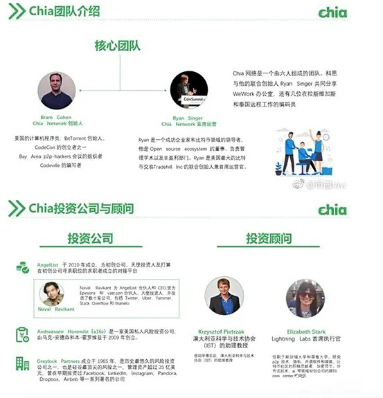 项目分析chia为何自称是绿色的比特币