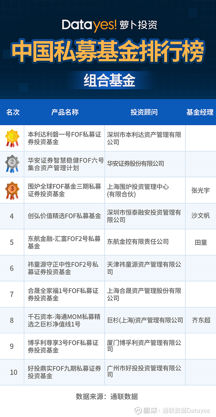 通聯數據私募基金最新排行榜各策略收益率基本為負