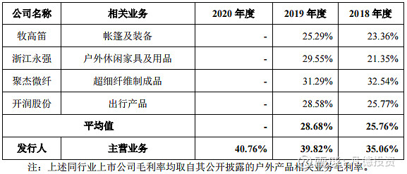 新股简析浙大自然605080