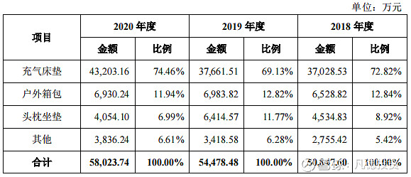 新股简析浙大自然605080