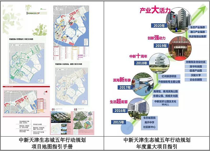 【创】蕾奥规划估值预测表,预计首日90元获1.9万, 城乡规划设计