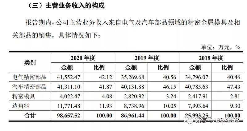 津榮天宇市值估值分析炒作可能95