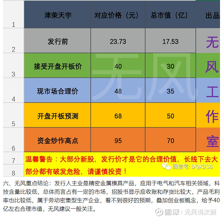 津榮天宇市值估值分析炒作可能95