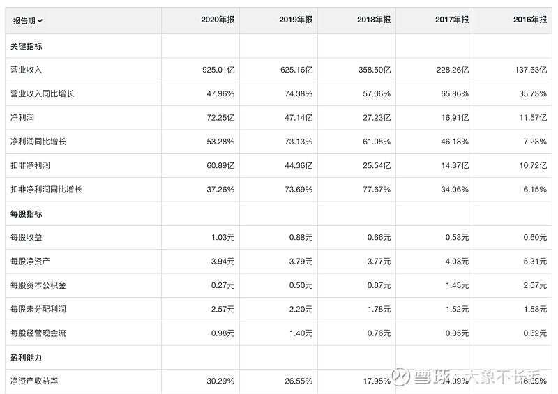 立訊精密2020年報分析