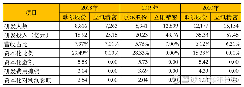 立訊精密2020年報分析