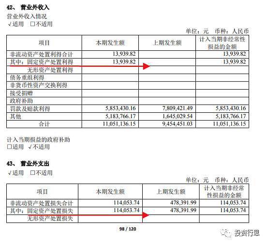 学习笔记间接法编制的现金流量表