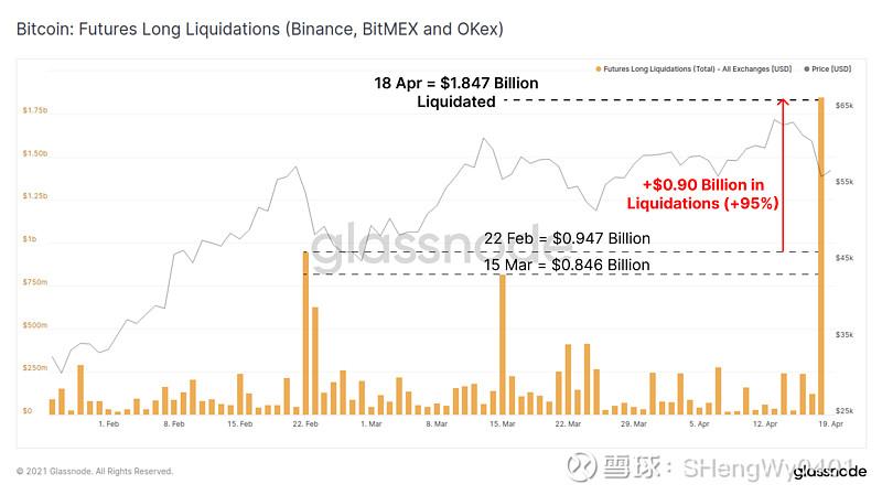 比特币BTC暴跌后是否引发抄底潮？散户是否地址增长加速？比特币链上数据详解！