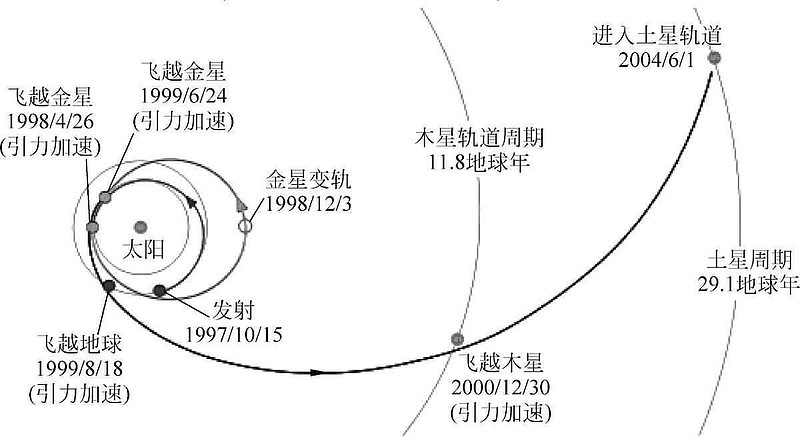 卡西尼惠更斯号揭秘土星大家庭