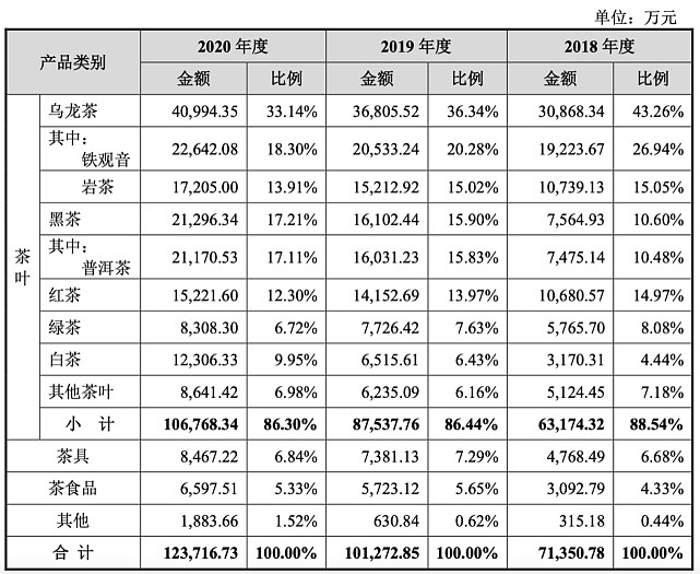 茶叶销售清单表格图片图片