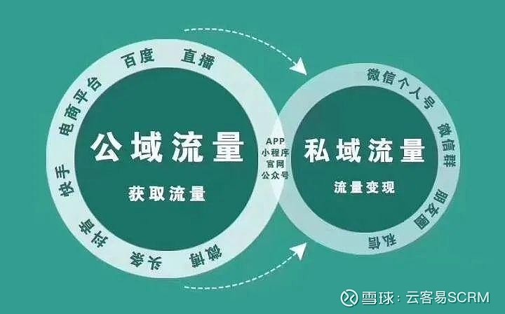 想运营私域流量却不会维护客户怎么办?