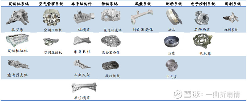 嘴嗨,键盘侠以及满嘴脏话的人请闭嘴公司主要从事汽车铝合金