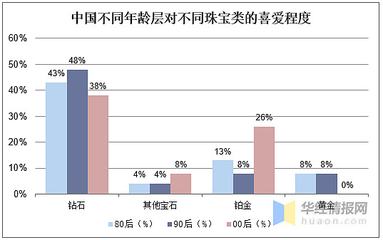 珠宝消费市场前景(珠宝消费市场前景分析)