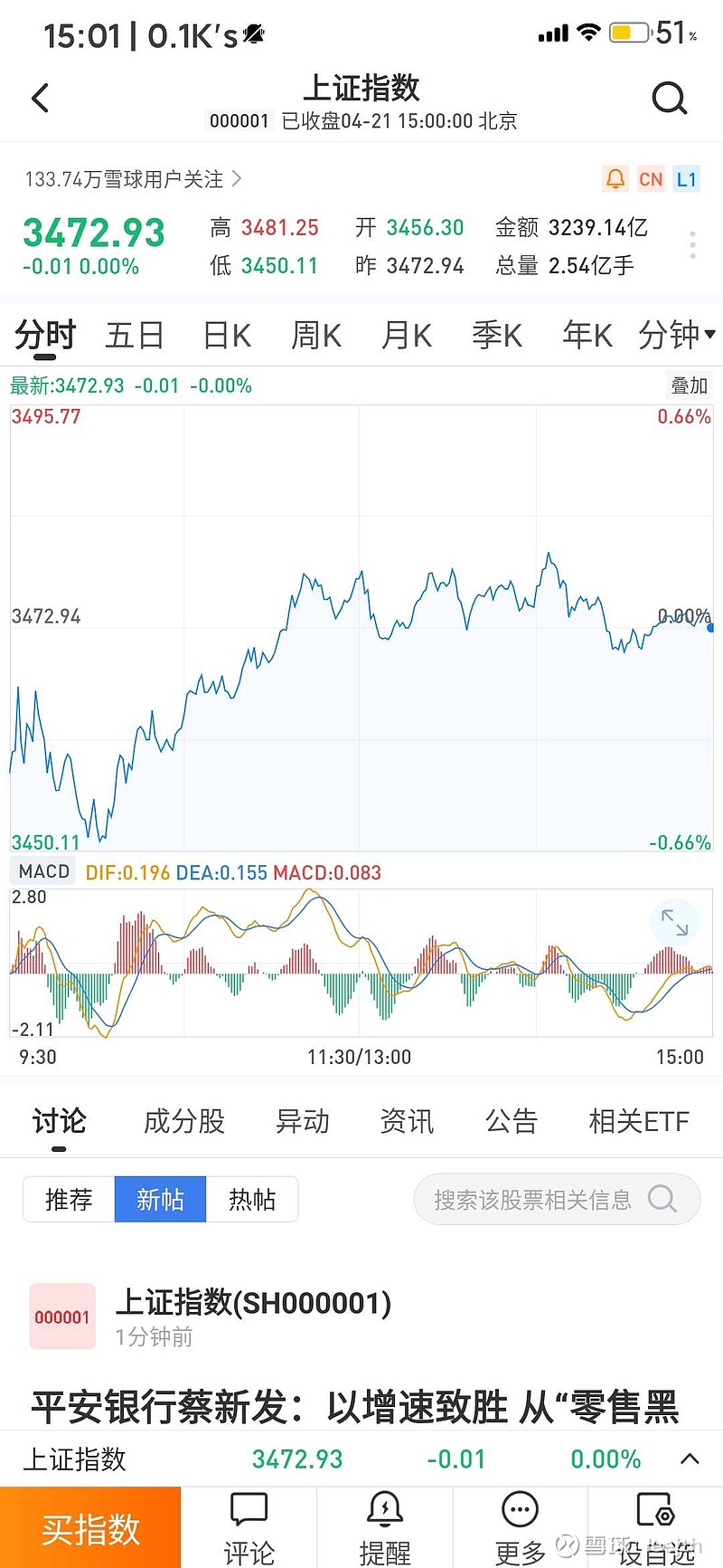 $上证指数(sh000001)$ 001尽力了,谁控盘这么优秀啊! 