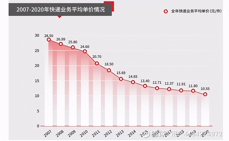 變化,在市場相對集中的情況下新進入玩家依舊能夠通過價格戰快速起量