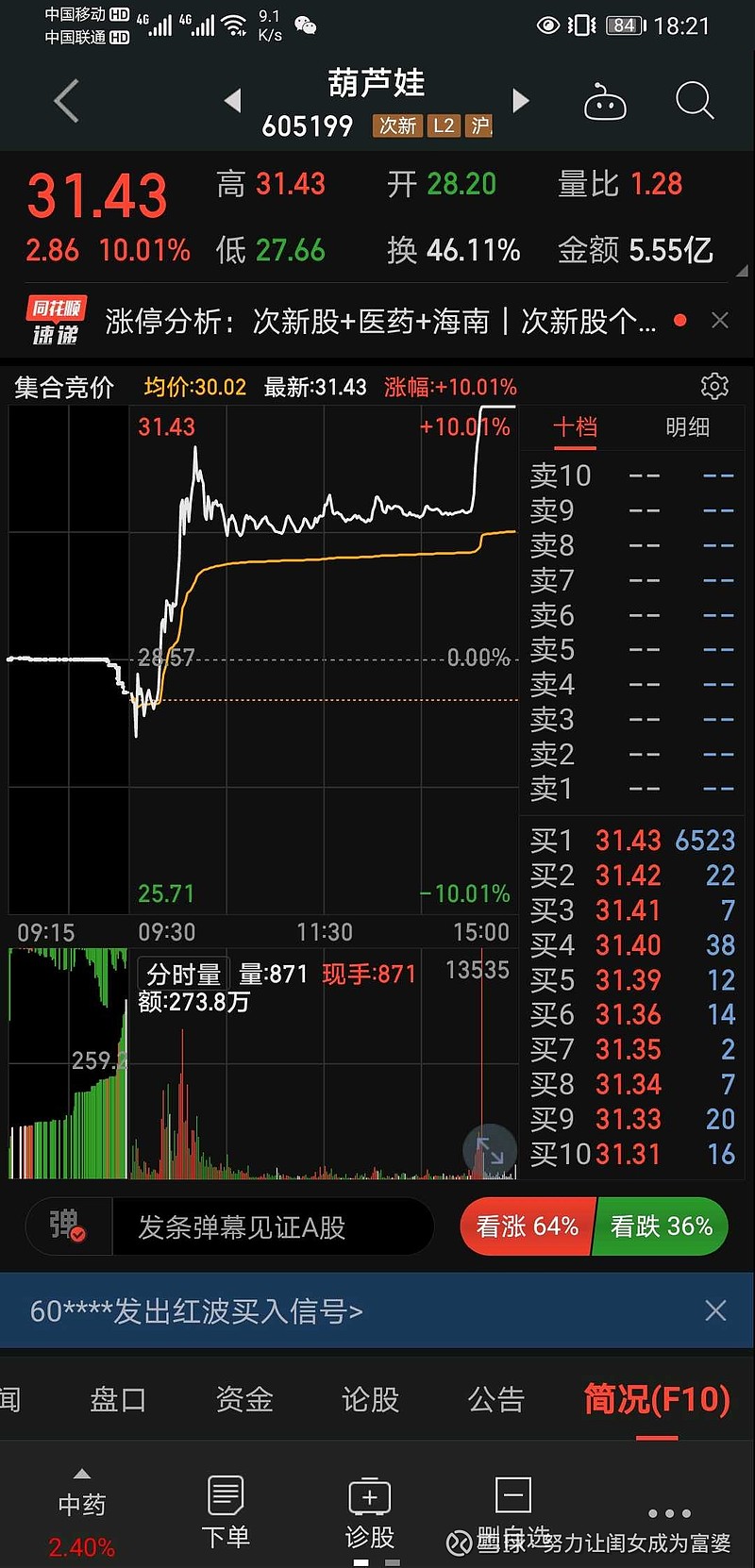 $葫芦娃(sh605199$今天水下低吸,明天早盘不管涨跌都出掉.