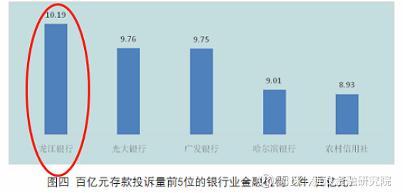 分行高管违法放贷、支行客户经理诈骗客户资金，龙江银行怎么了？|金融法眼