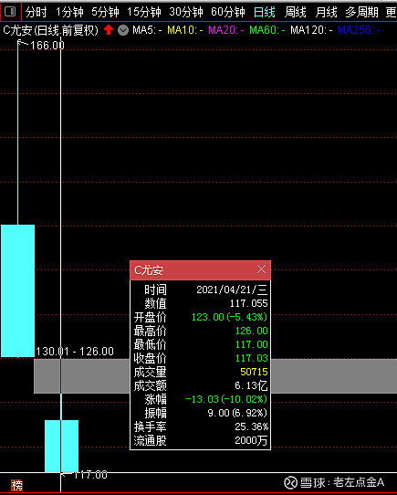 作者:老左点金a