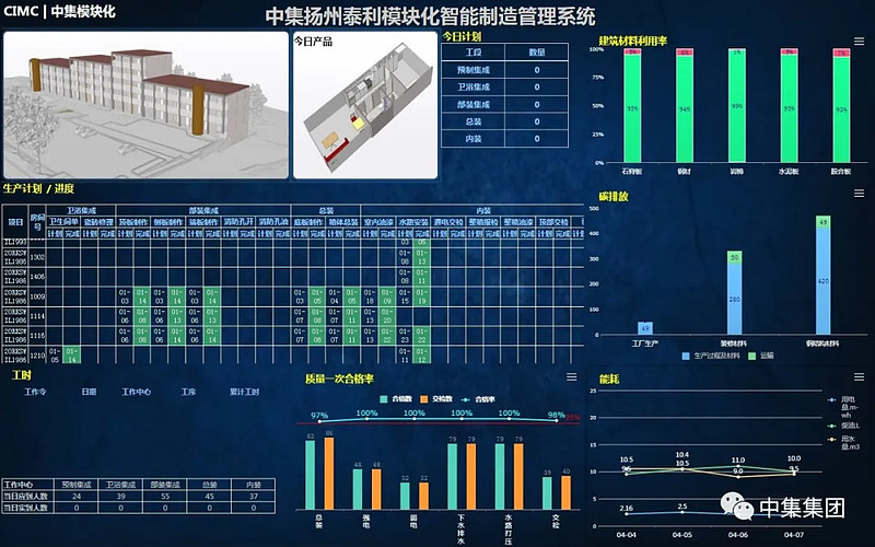 扬州建材市场新动态