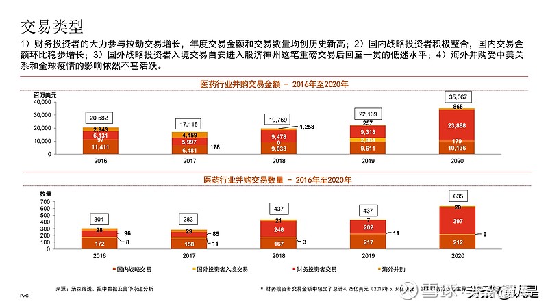 中国医药和生命科学行业企业并购市场回顾与展望2021