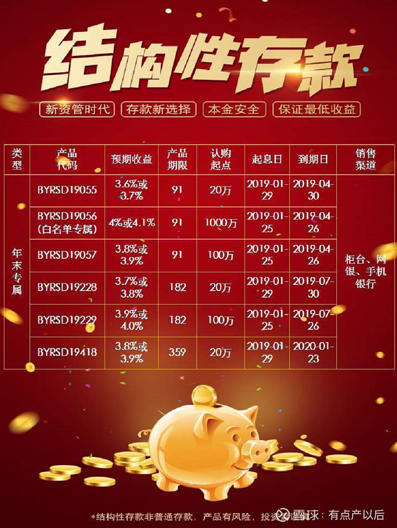 如何挑选固定收益理财产品(三)如何选择银行结构性存款产品