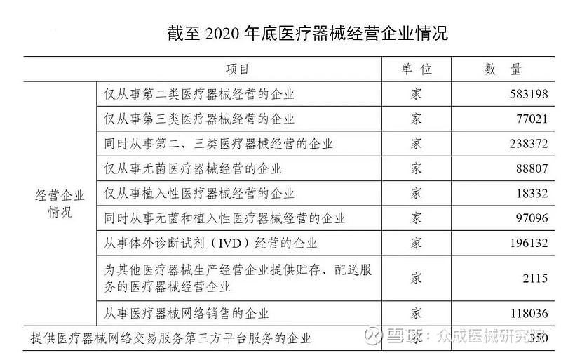 國家藥監局2020年醫療器械監督管理統計年度報告出爐附數據