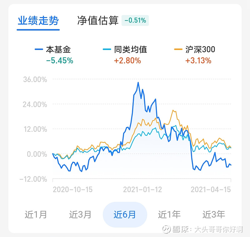 以国防军工指数基金"鹏华中证国防指数(lof)a(160630"来看,其从