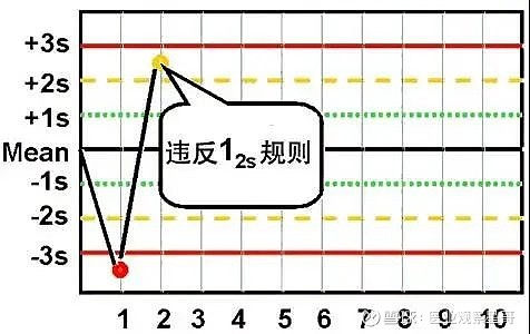 传说中的"室内质控"到底怎么做?