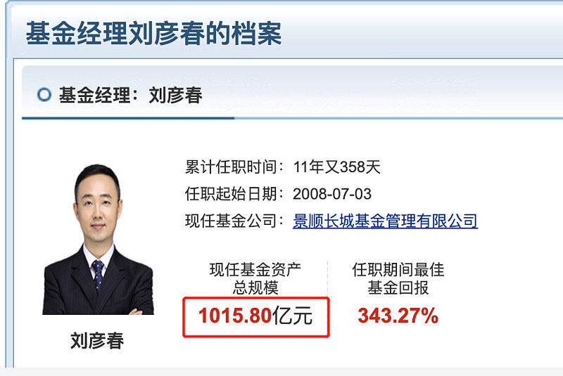 基金圈又一個千億基金經理出現易方達張坤以後景順長城基金的劉彥春在