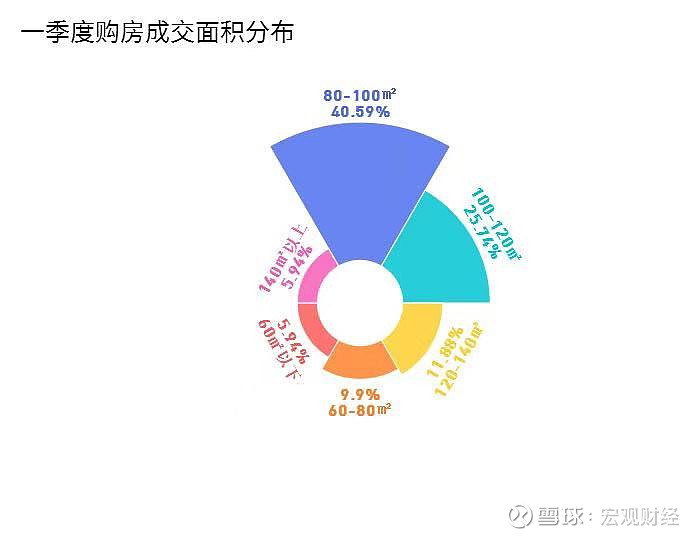 聚焦市场趋势变化 居理买房网发布《2021年重点城市q1购房观察》