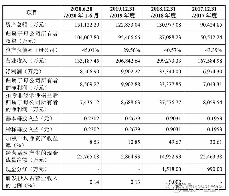 商络电子深交所上市:市值113亿 沙宏志为实控人