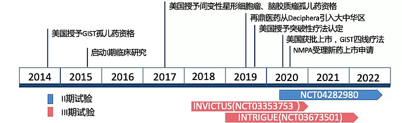 三年虧損6億美元借licensein模式快速起家再鼎如何成為港市最貴醫藥股