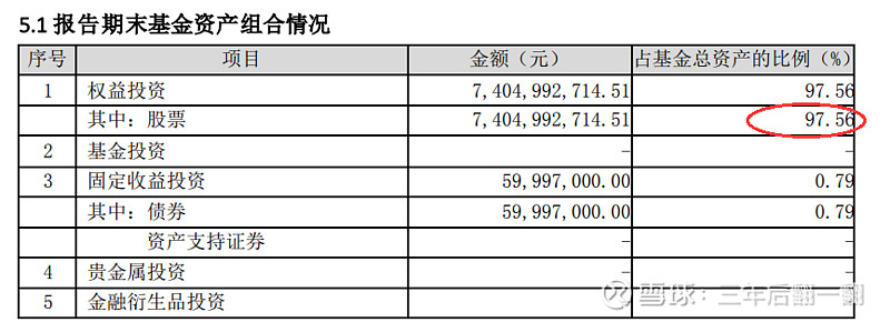 張坤之後又一位千億基金經理誕生