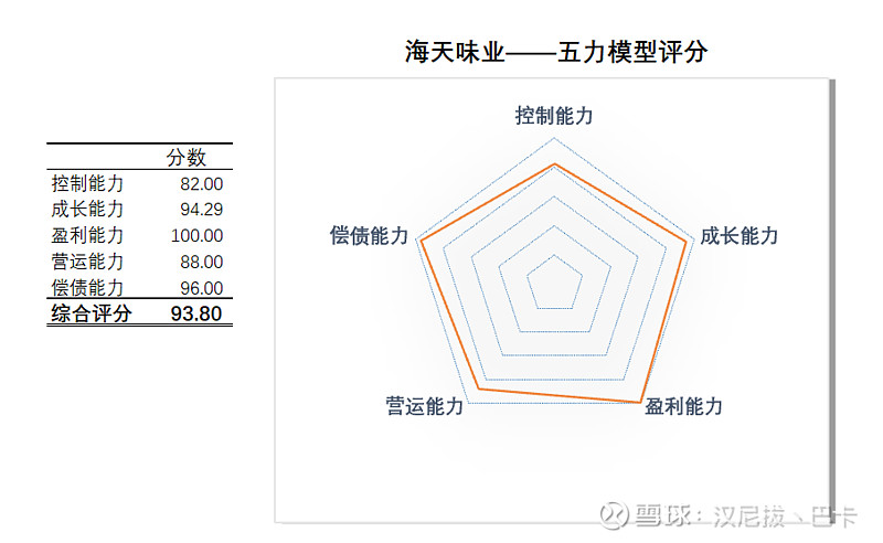 为什么会打算建仓健帆生物 简单分析下健帆的优势和确定性最近稍微没那么忙了 正在不断优化手头的财务模型 通过导入各家上市公司历年财务数据进行测试 在调整模型精度的同时 也在不断