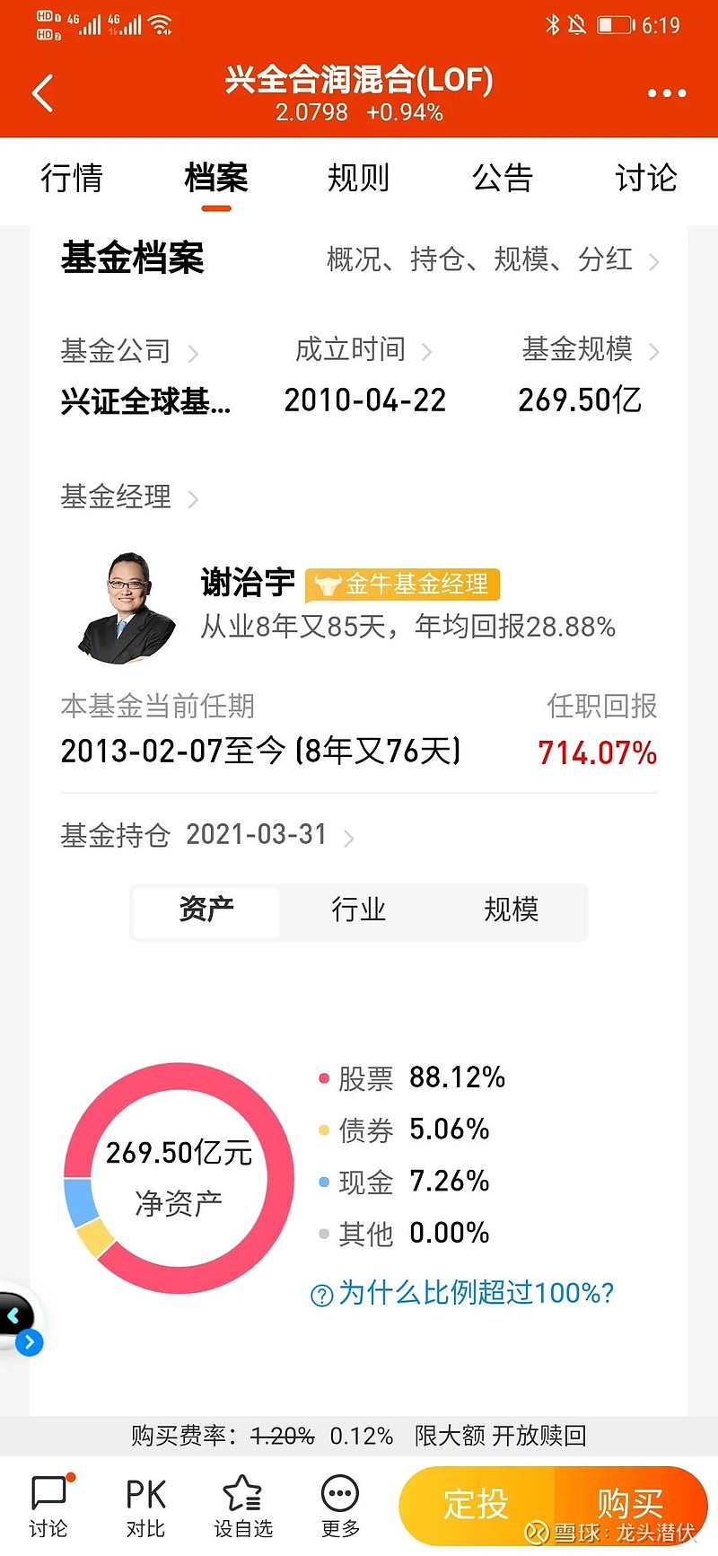 详细分析一下兴全合润和它的基金经理谢治宇
